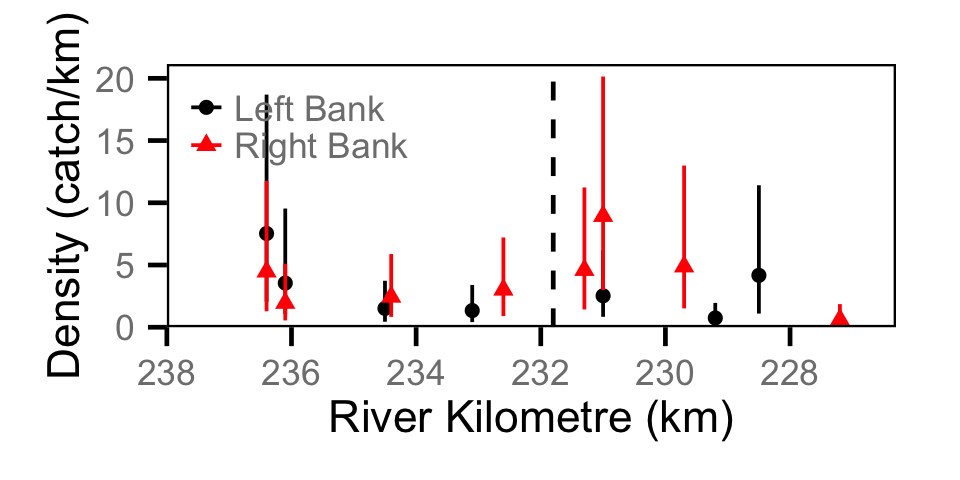 figures/catch/Juvenile MW/site.png